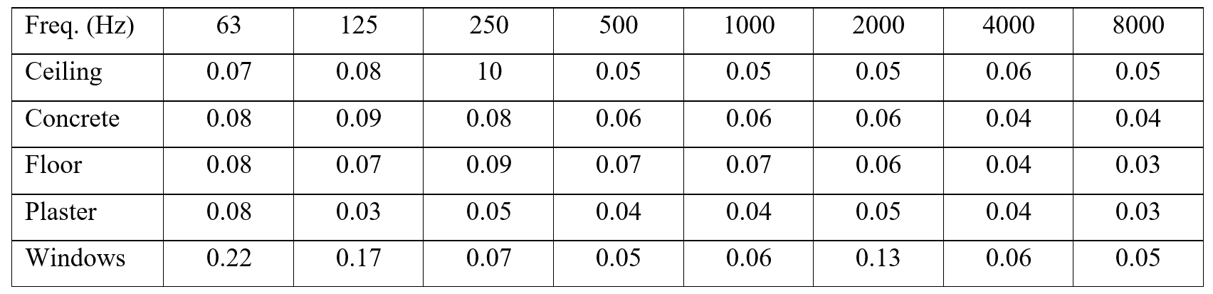 table