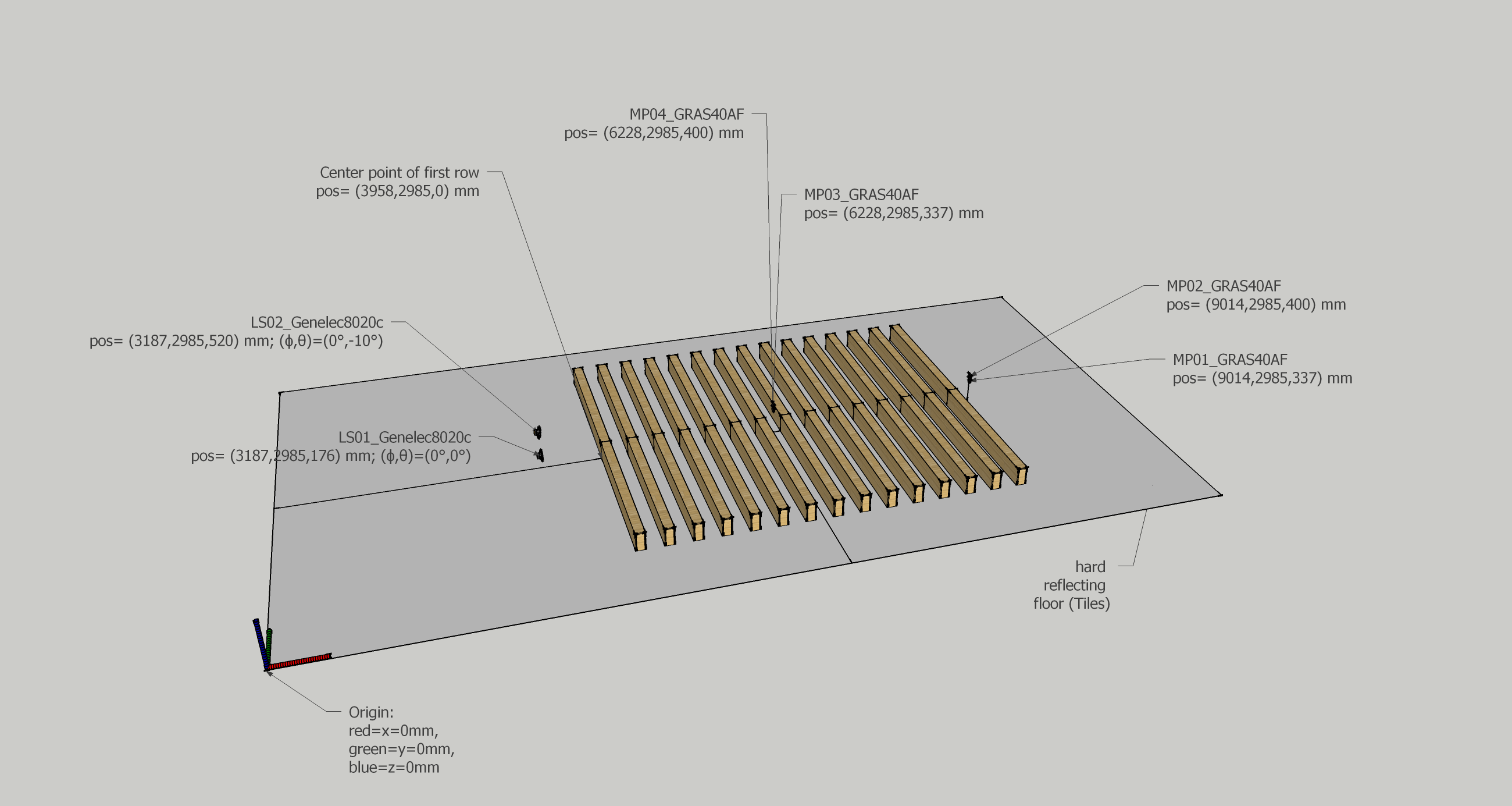 SIMULATION SETUP