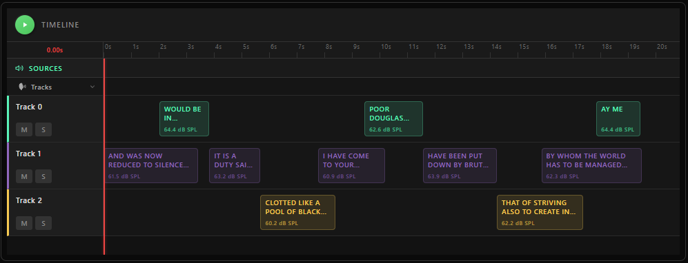 Conversation tracks plot