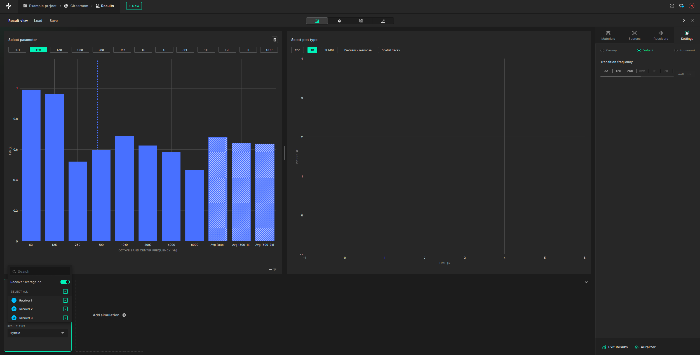 Results view - Averaged results