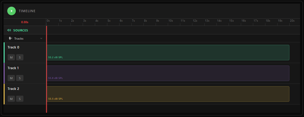 Continuous background tracks plot