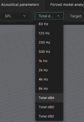 Parameter selection