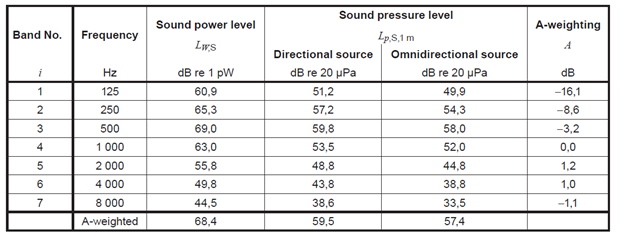 ISO 3382-3 speech spectrum