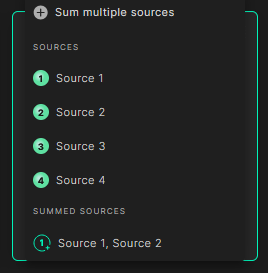 Summed sources