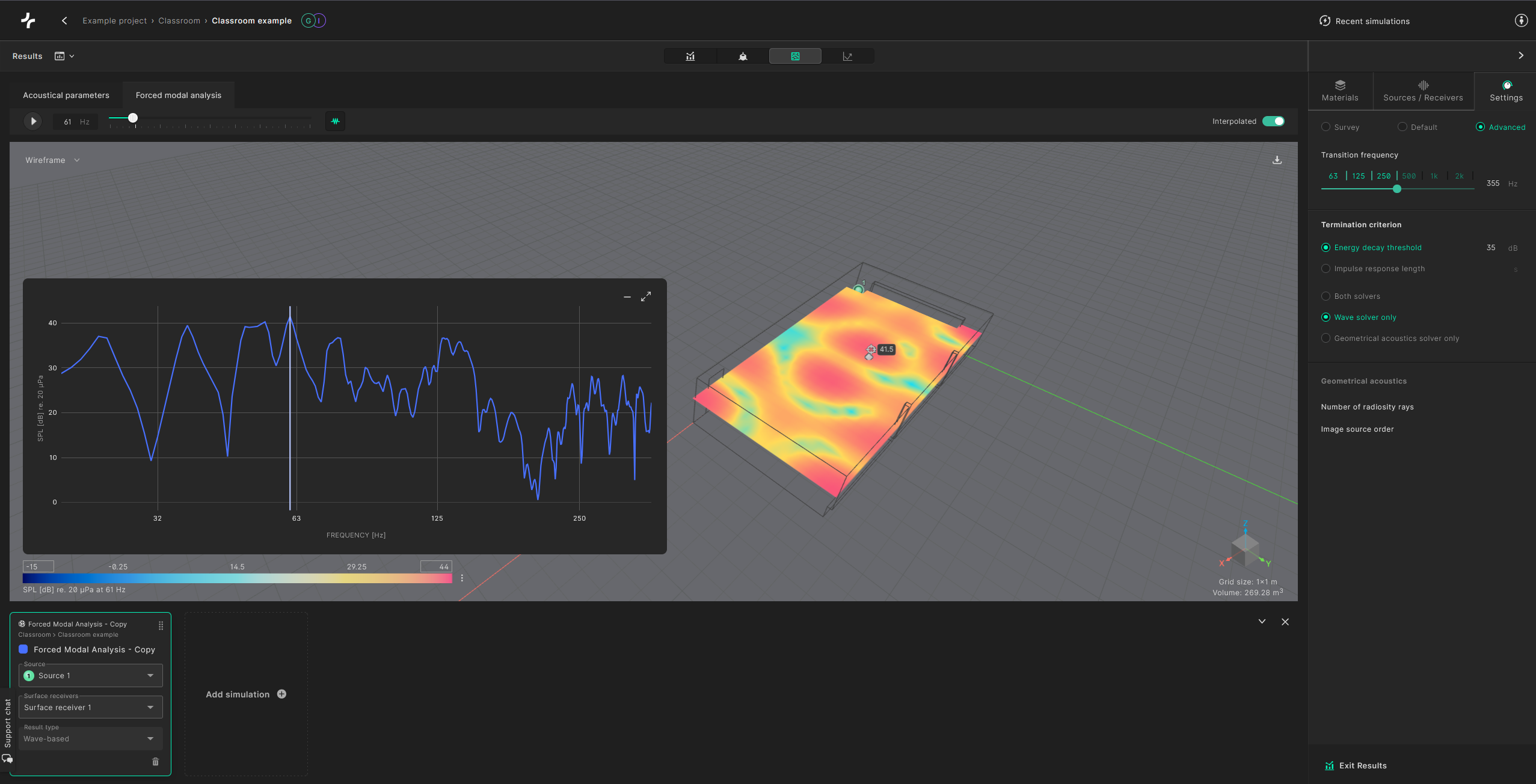 Frequency response plot