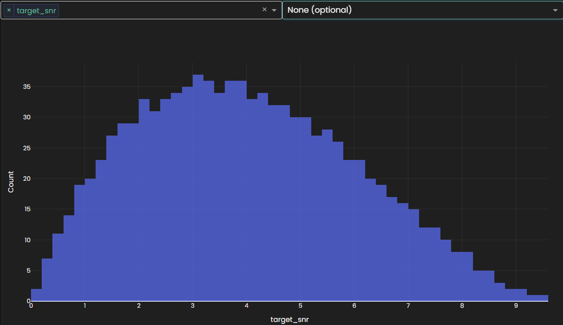 Target SNR histogram