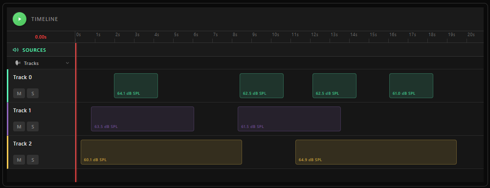 Transient tracks plot