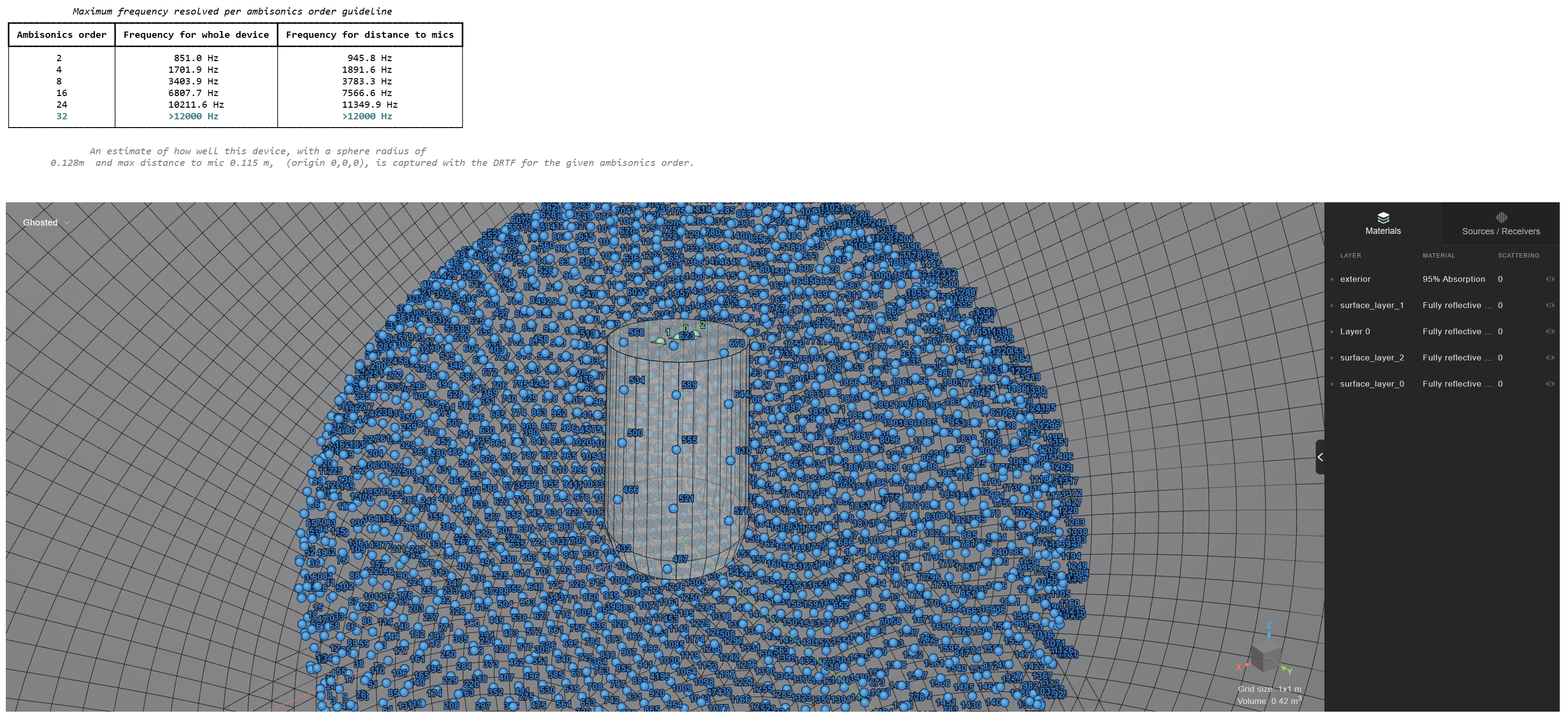The free field simulation of the speaker