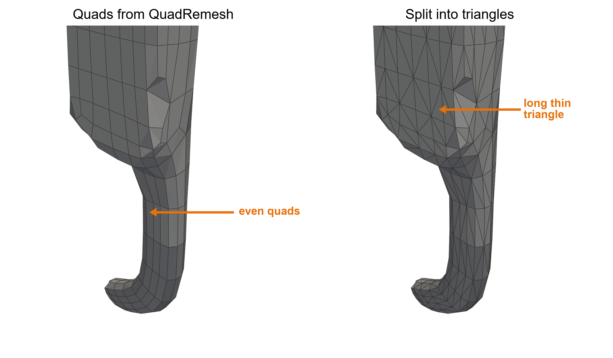 Left the quads from QuadRemesh, right the same mesh split into triangles