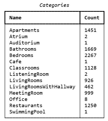 Available categories of room models