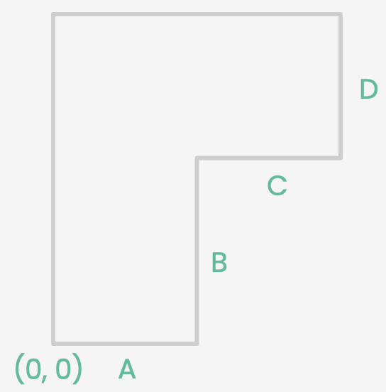 The four legs of the L-shaped room definition. 