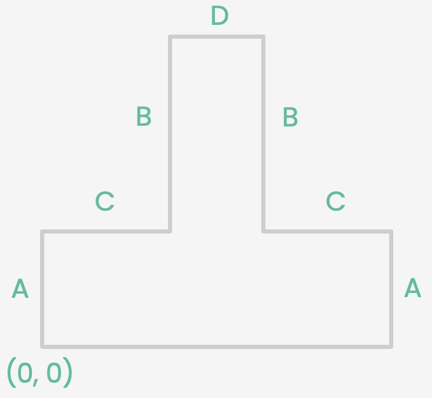 The four legs of the T-shaped room definition. 