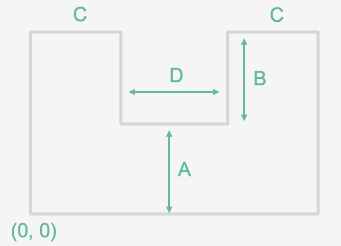 The four legs of the U-shaped room definition. 