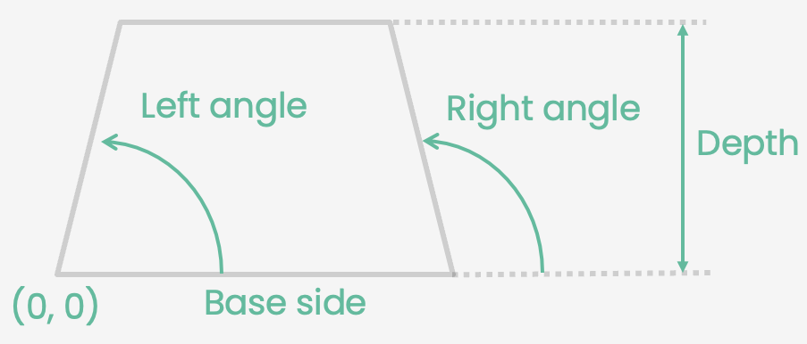 The four parameters taken by the create_angled_shoebox_room function.