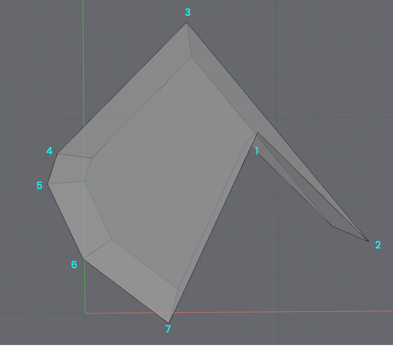 A hexagonal room defined counter-clockwise. 