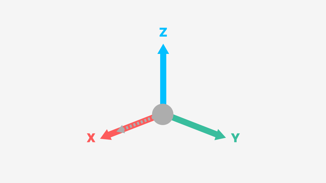 Default orientation and coordinate system.