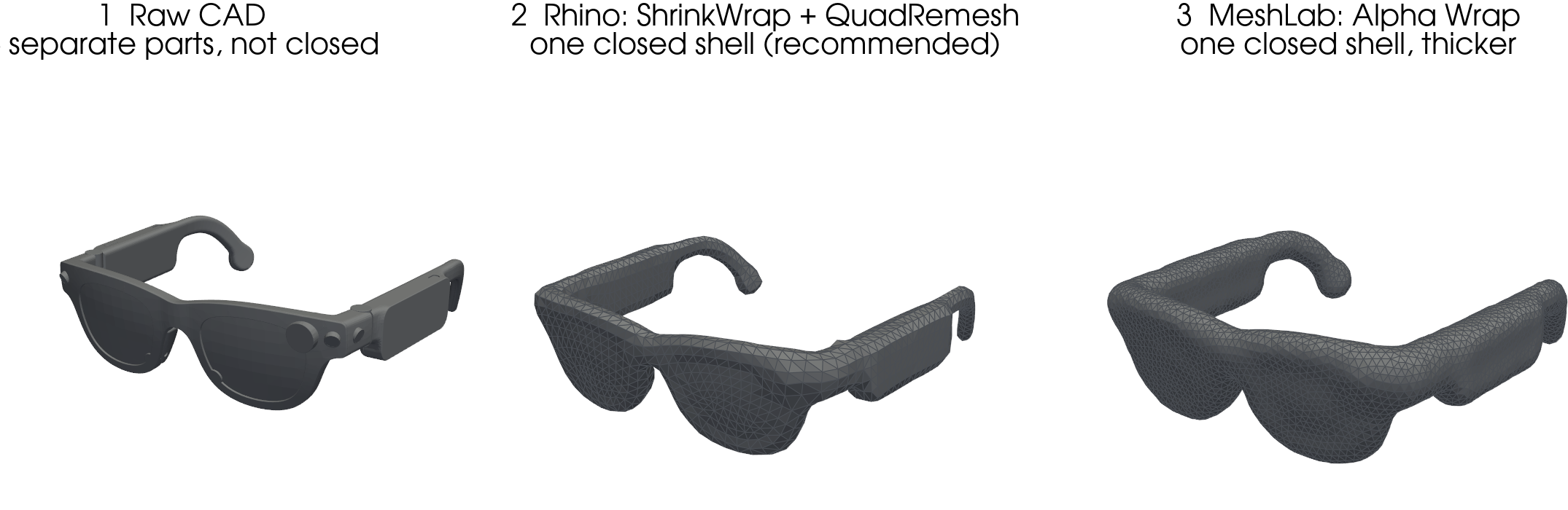 The raw CAD, the Rhino wrap and the MeshLab wrap of the same glasses