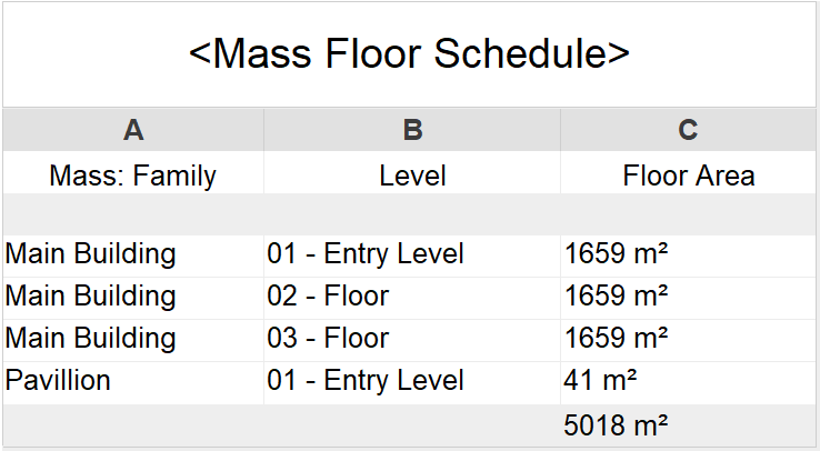 A list of Mass models for the Revit Advanced model example