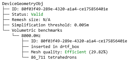 Example of mesh info for a device mesh