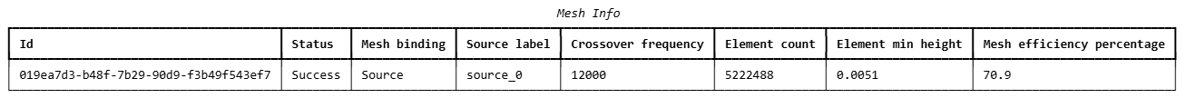 Mesh Info Table