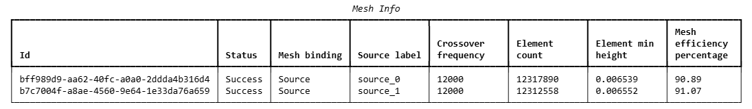 Example of mesh info for a device mesh