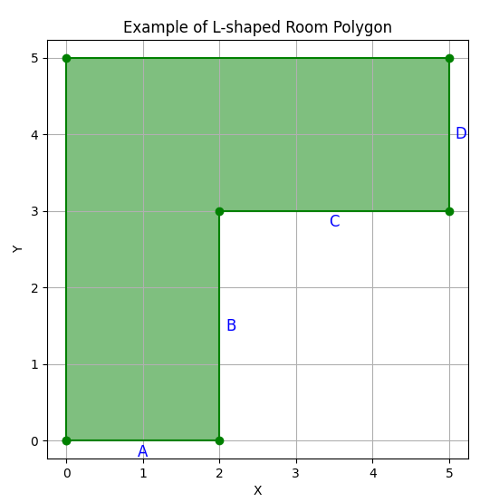 L shaped room