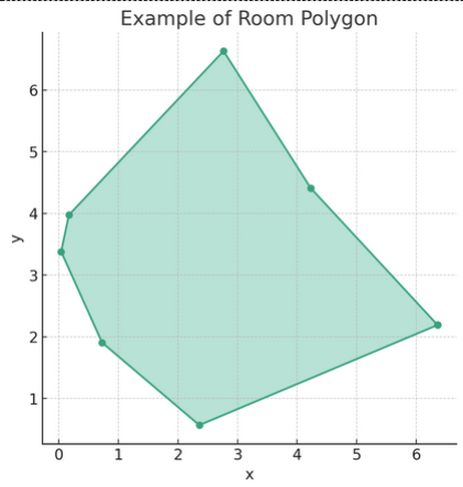 Polygon room