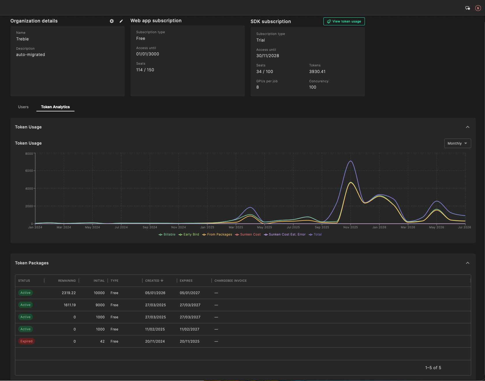 Total token expenditure view.